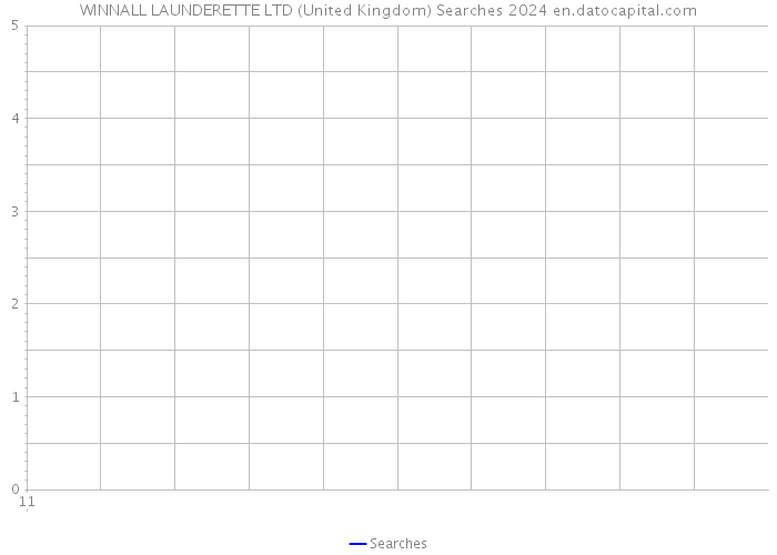 WINNALL LAUNDERETTE LTD (United Kingdom) Searches 2024 