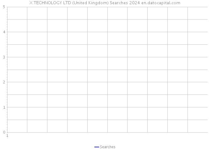X TECHNOLOGY LTD (United Kingdom) Searches 2024 