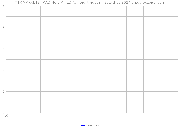 XTX MARKETS TRADING LIMITED (United Kingdom) Searches 2024 