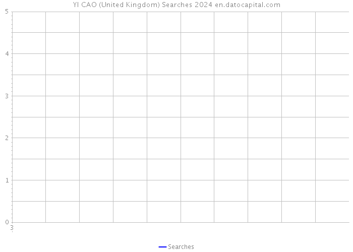 YI CAO (United Kingdom) Searches 2024 