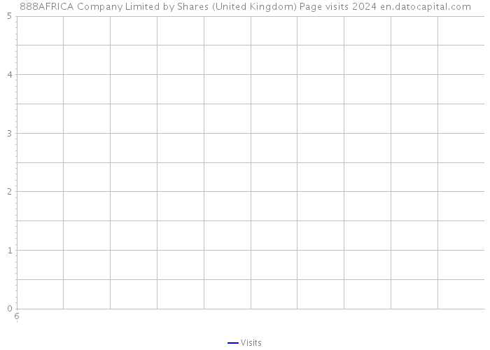 888AFRICA Company Limited by Shares (United Kingdom) Page visits 2024 