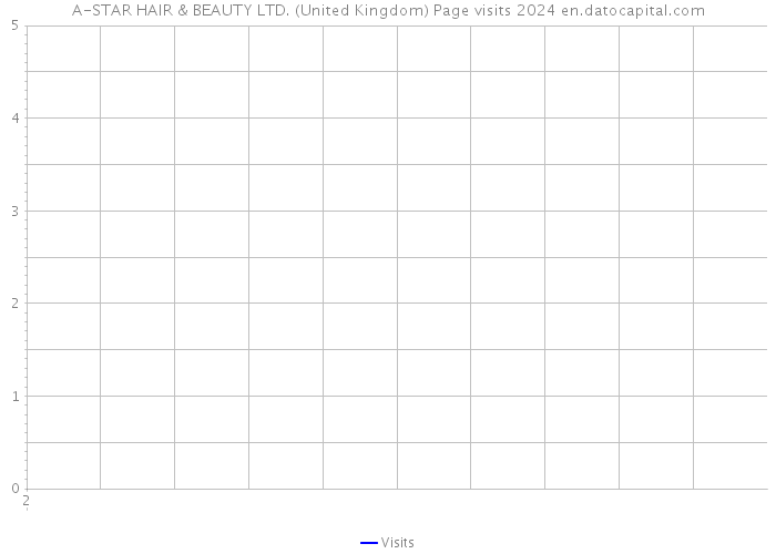 A-STAR HAIR & BEAUTY LTD. (United Kingdom) Page visits 2024 