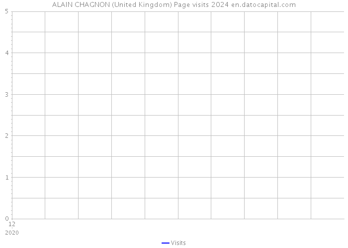 ALAIN CHAGNON (United Kingdom) Page visits 2024 