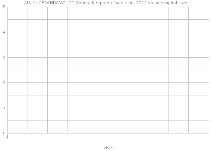 ALLIANCE WINDOWS LTD (United Kingdom) Page visits 2024 