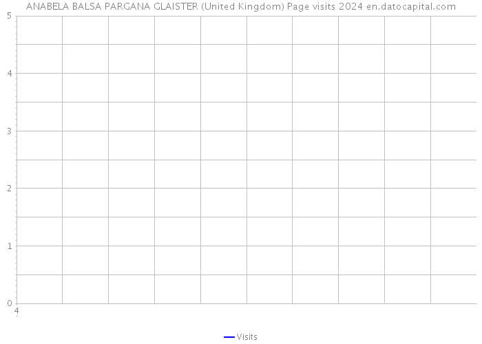 ANABELA BALSA PARGANA GLAISTER (United Kingdom) Page visits 2024 
