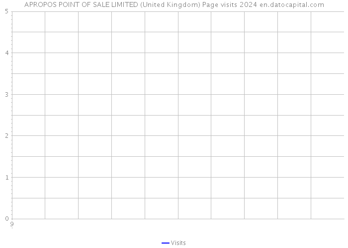 APROPOS POINT OF SALE LIMITED (United Kingdom) Page visits 2024 