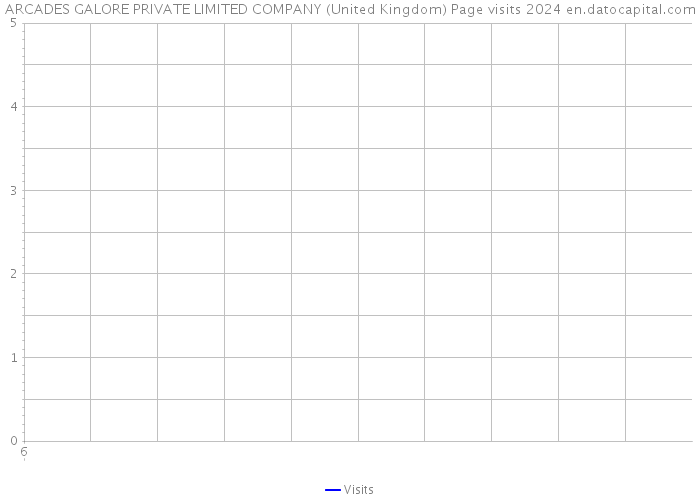 ARCADES GALORE PRIVATE LIMITED COMPANY (United Kingdom) Page visits 2024 