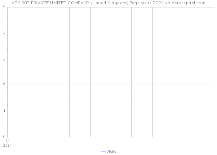 ATY 007 PRIVATE LIMITED COMPANY (United Kingdom) Page visits 2024 