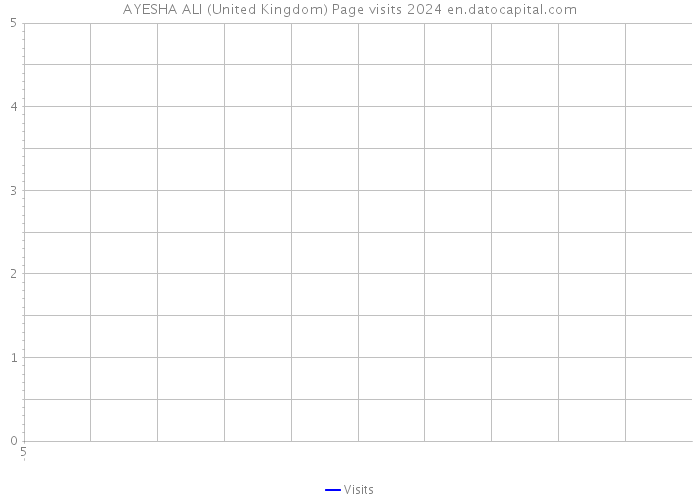 AYESHA ALI (United Kingdom) Page visits 2024 