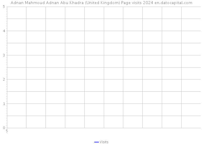 Adnan Mahmoud Adnan Abu Khadra (United Kingdom) Page visits 2024 