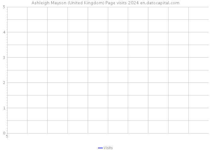 Ashleigh Mayson (United Kingdom) Page visits 2024 