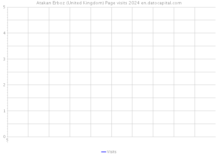 Atakan Erboz (United Kingdom) Page visits 2024 