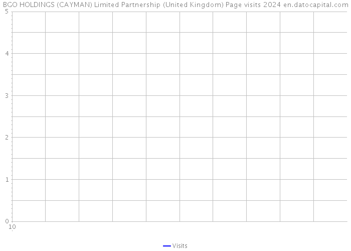 BGO HOLDINGS (CAYMAN) Limited Partnership (United Kingdom) Page visits 2024 