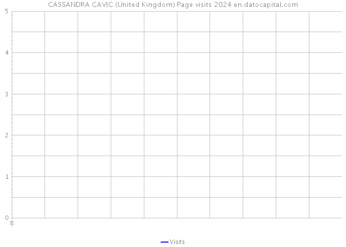 CASSANDRA CAVIC (United Kingdom) Page visits 2024 