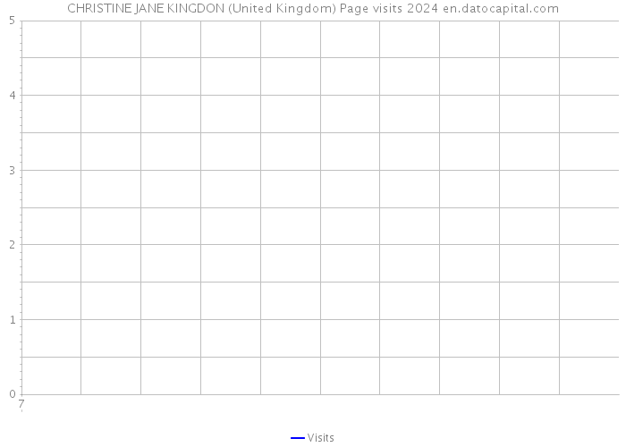 CHRISTINE JANE KINGDON (United Kingdom) Page visits 2024 