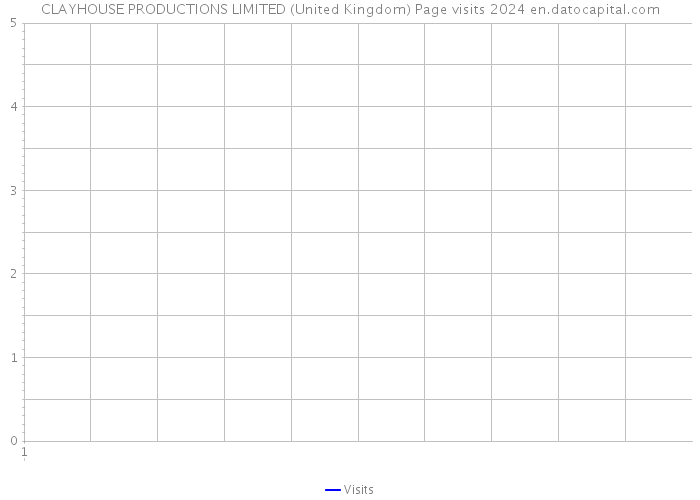 CLAYHOUSE PRODUCTIONS LIMITED (United Kingdom) Page visits 2024 