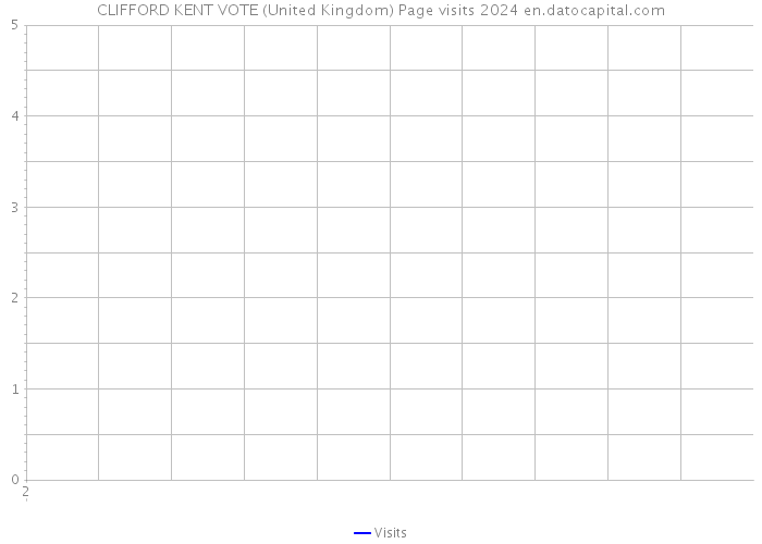 CLIFFORD KENT VOTE (United Kingdom) Page visits 2024 