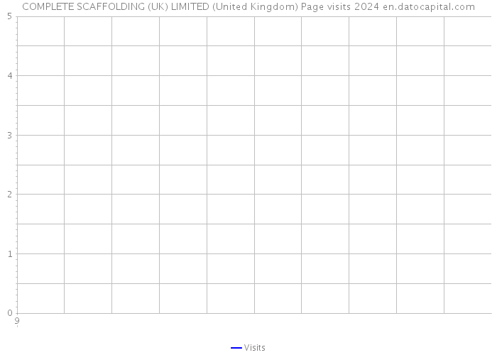 COMPLETE SCAFFOLDING (UK) LIMITED (United Kingdom) Page visits 2024 