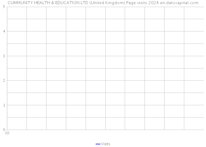 CUMMUNITY HEALTH & EDUCATION LTD (United Kingdom) Page visits 2024 