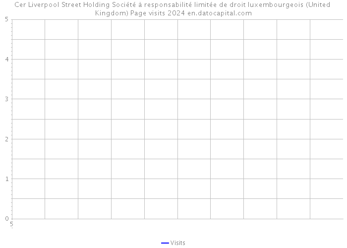 Cer Liverpool Street Holding Société à responsabilité limitée de droit luxembourgeois (United Kingdom) Page visits 2024 