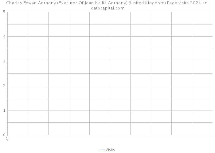 Charles Edwyn Anthony (Executor Of Joan Nellie Anthony) (United Kingdom) Page visits 2024 