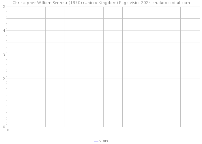 Christopher William Bennett (1970) (United Kingdom) Page visits 2024 