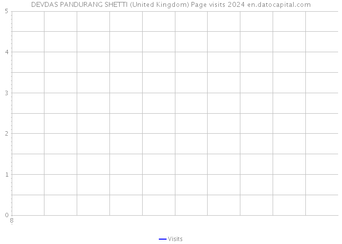 DEVDAS PANDURANG SHETTI (United Kingdom) Page visits 2024 