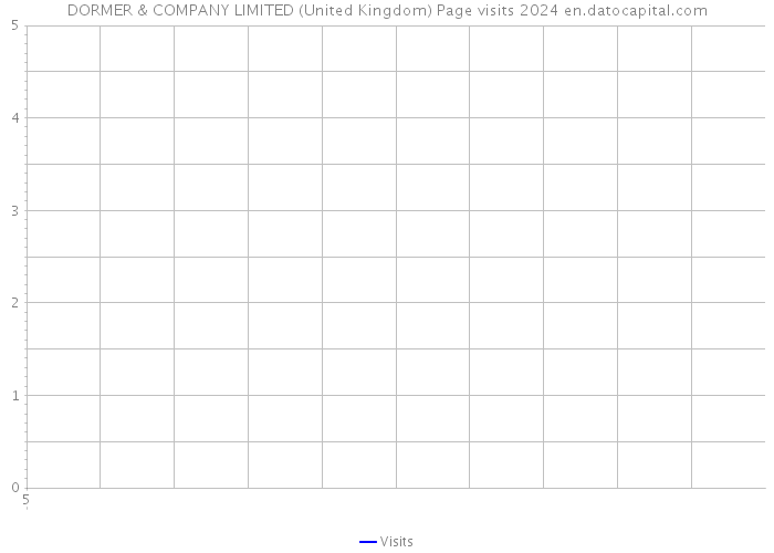 DORMER & COMPANY LIMITED (United Kingdom) Page visits 2024 