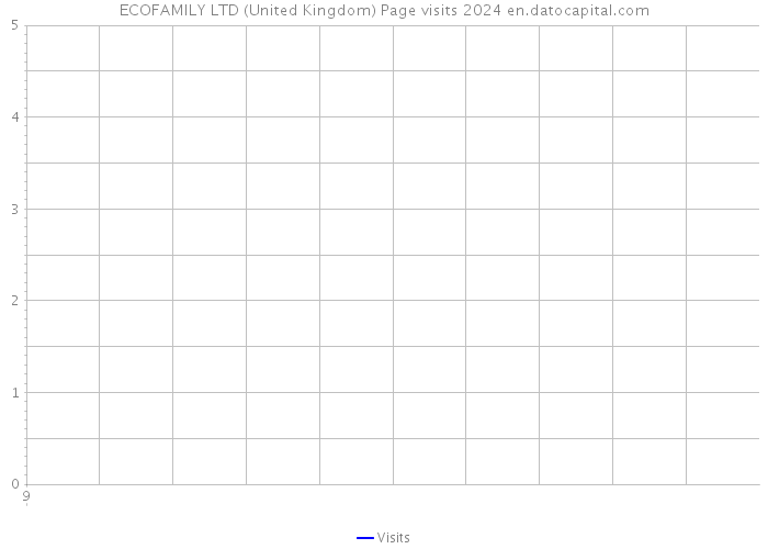 ECOFAMILY LTD (United Kingdom) Page visits 2024 