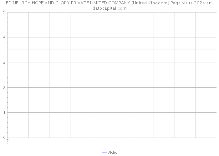 EDINBURGH HOPE AND GLORY PRIVATE LIMITED COMPANY (United Kingdom) Page visits 2024 