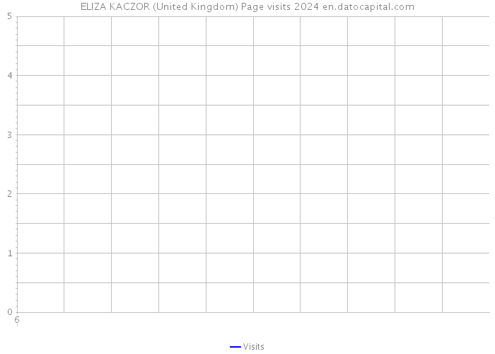 ELIZA KACZOR (United Kingdom) Page visits 2024 