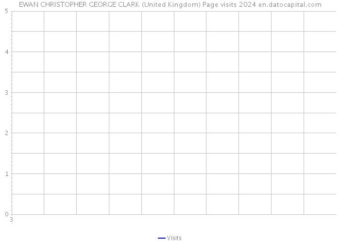 EWAN CHRISTOPHER GEORGE CLARK (United Kingdom) Page visits 2024 