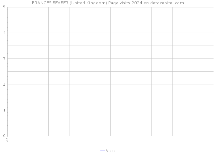 FRANCES BEABER (United Kingdom) Page visits 2024 