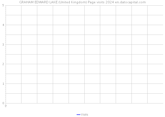 GRAHAM EDWARD LAKE (United Kingdom) Page visits 2024 