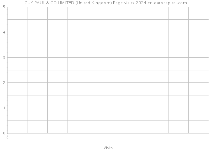 GUY PAUL & CO LIMITED (United Kingdom) Page visits 2024 