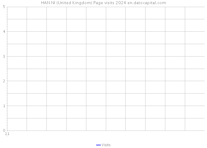 HAN NI (United Kingdom) Page visits 2024 