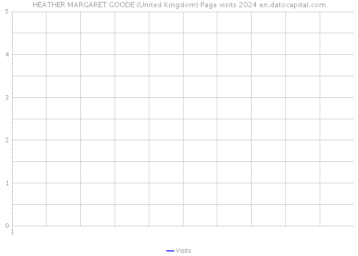 HEATHER MARGARET GOODE (United Kingdom) Page visits 2024 