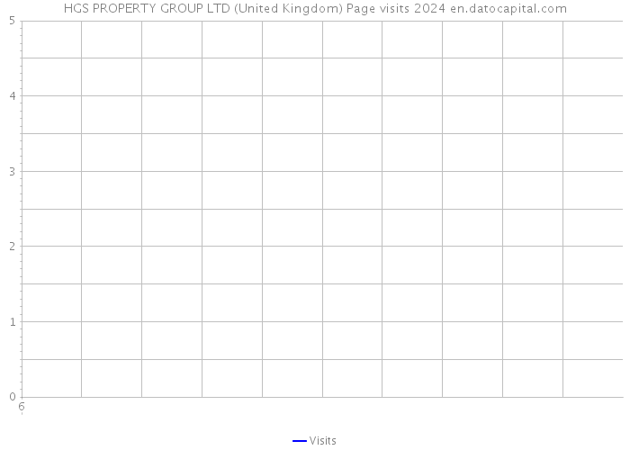 HGS PROPERTY GROUP LTD (United Kingdom) Page visits 2024 