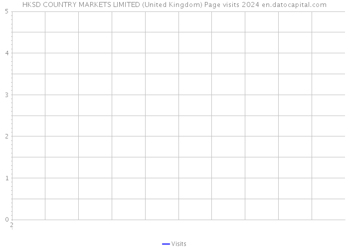 HKSD COUNTRY MARKETS LIMITED (United Kingdom) Page visits 2024 