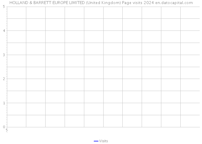 HOLLAND & BARRETT EUROPE LIMITED (United Kingdom) Page visits 2024 