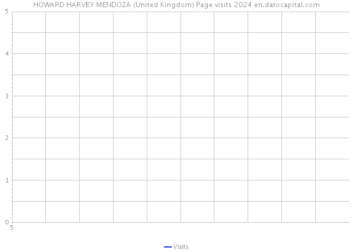 HOWARD HARVEY MENDOZA (United Kingdom) Page visits 2024 