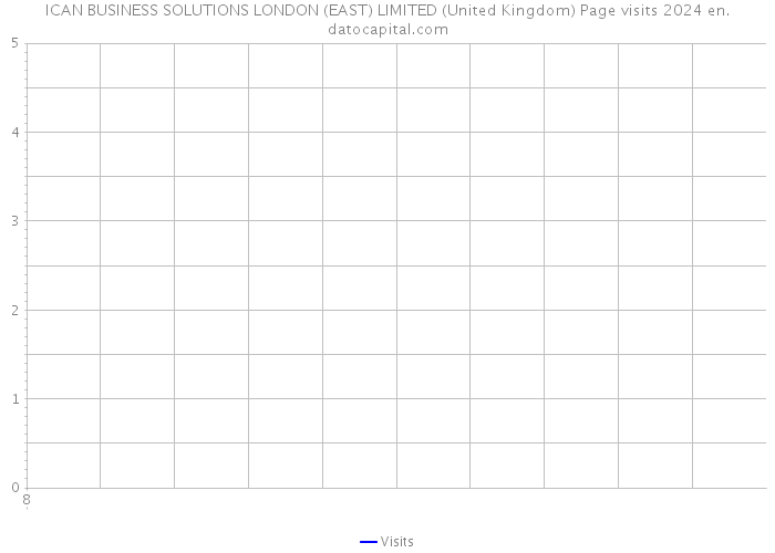 ICAN BUSINESS SOLUTIONS LONDON (EAST) LIMITED (United Kingdom) Page visits 2024 