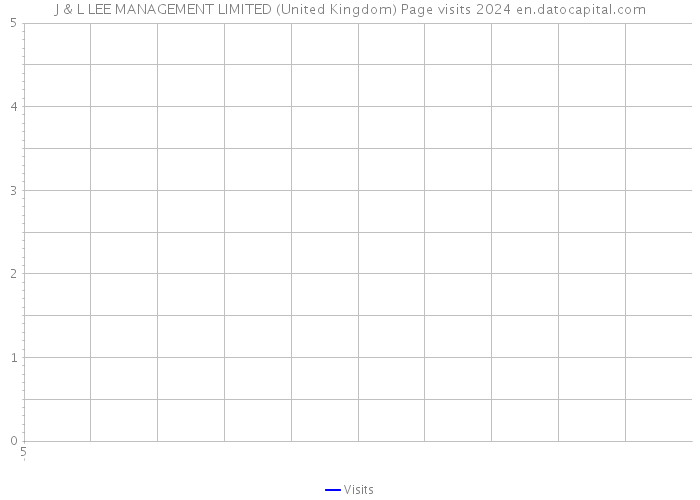 J & L LEE MANAGEMENT LIMITED (United Kingdom) Page visits 2024 