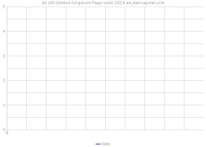 JIA LIN (United Kingdom) Page visits 2024 