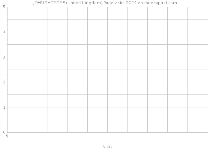 JOHN SHOYOYE (United Kingdom) Page visits 2024 