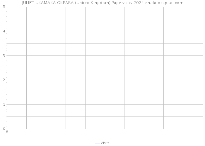 JULIET UKAMAKA OKPARA (United Kingdom) Page visits 2024 