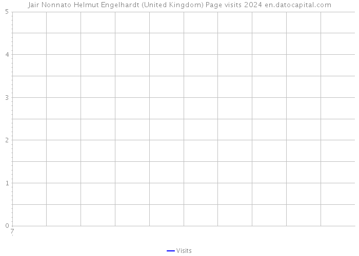 Jair Nonnato Helmut Engelhardt (United Kingdom) Page visits 2024 