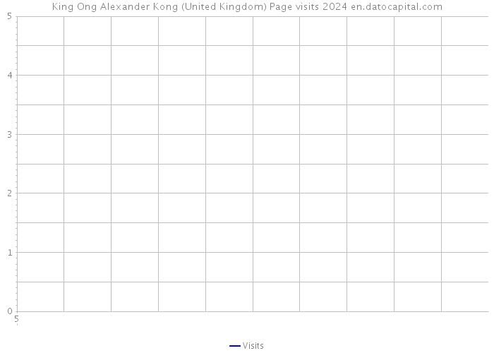 King Ong Alexander Kong (United Kingdom) Page visits 2024 