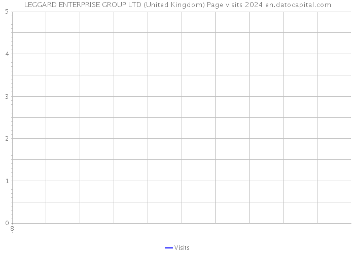 LEGGARD ENTERPRISE GROUP LTD (United Kingdom) Page visits 2024 