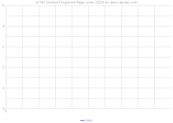 LI NU (United Kingdom) Page visits 2024 